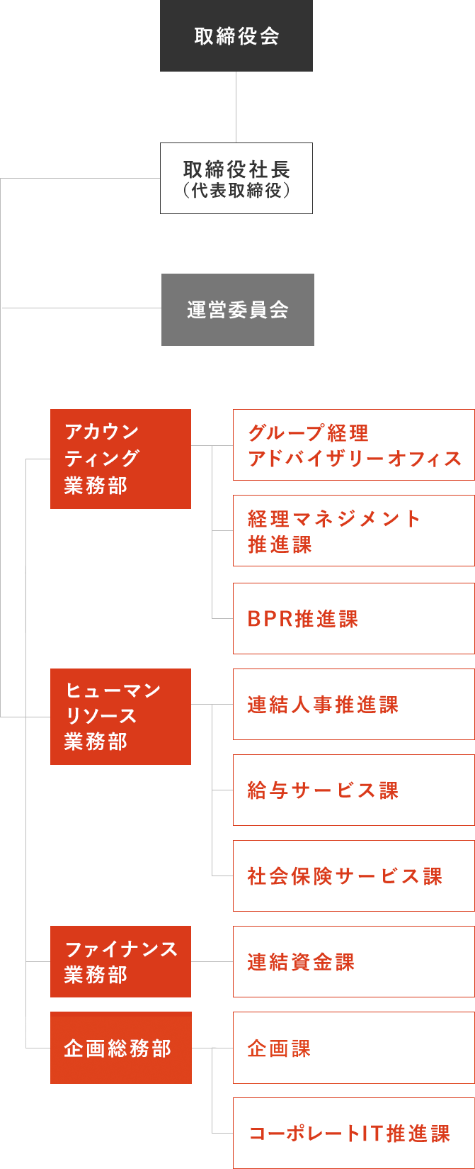 取締役社長 松永光